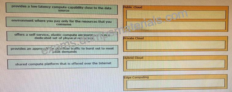 200-901 New Dumps Questions