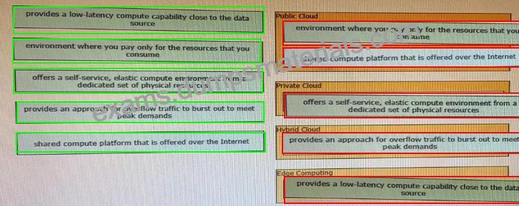 200-901 Training Materials